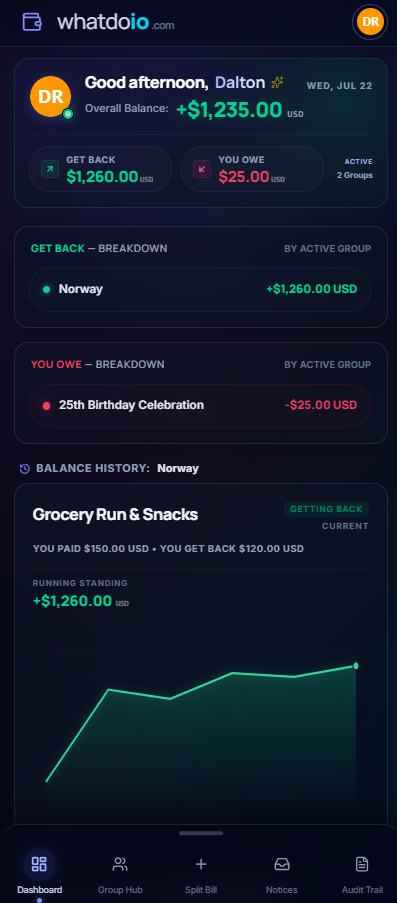 Dashboard View